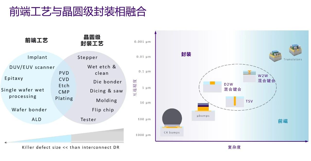 芯片和先进封装的制程<b class='flag-5'>挑战和解决方案</b>