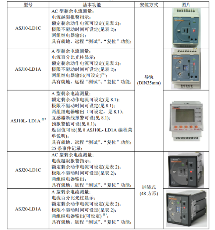 <b class='flag-5'>安科</b><b class='flag-5'>瑞</b><b class='flag-5'>ASJ</b><b class='flag-5'>继电器</b>的应用指南——<b class='flag-5'>安科</b><b class='flag-5'>瑞</b>吕梦怡