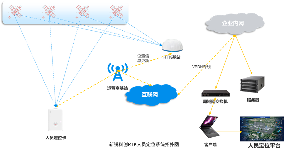 <b class='flag-5'>GPS</b>/北斗RTK差分<b class='flag-5'>定位</b>系统的<b class='flag-5'>技术</b>原理以及应用领域