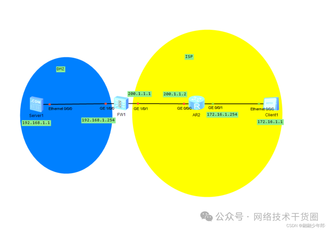 <b class='flag-5'>Nat</b> server技术原理和配置过程