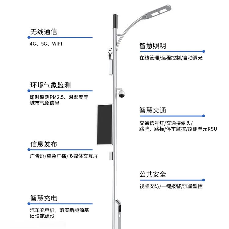 不是挂上智慧灯杆<b class='flag-5'>屏</b>, 就叫智慧灯杆<b class='flag-5'>显示屏</b><b class='flag-5'>了</b>!