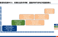 航顺<b class='flag-5'>芯片</b>HK32MCU受邀出席<b class='flag-5'>汽车</b><b class='flag-5'>芯片</b><b class='flag-5'>国产化</b>与技术创新闭门研讨会