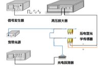 高压放大器在<b class='flag-5'>传感器</b>基本<b class='flag-5'>传感</b>特性<b class='flag-5'>研究</b>中的应用