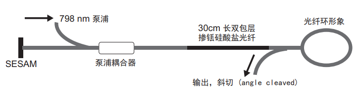 激光软钎焊技术：SMT<b class='flag-5'>领域</b>内的<b class='flag-5'>现状</b>与<b class='flag-5'>未来</b><b class='flag-5'>发展趋势</b>（下）