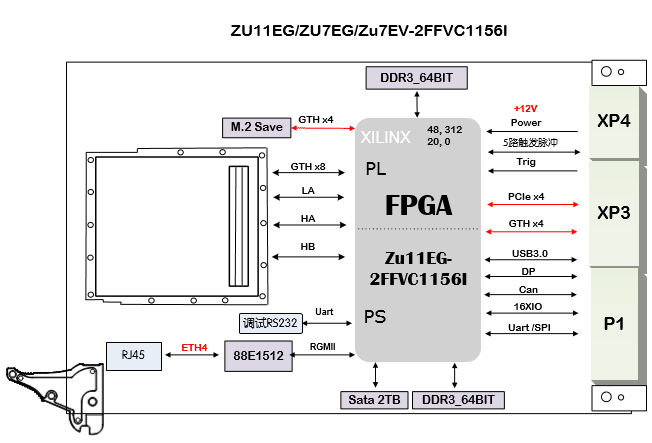 图像信号处理板设计原理图：531-基于<b class='flag-5'>3</b>U PXIe 的<b class='flag-5'>ZU7EV</b>的通用主控板