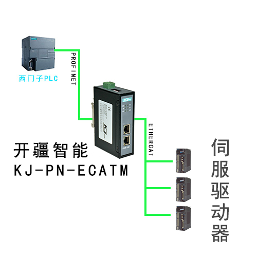 profinet<b class='flag-5'>转</b><b class='flag-5'>ethercat</b><b class='flag-5'>连接</b><b class='flag-5'>伺服</b>在工业现场的配置案例