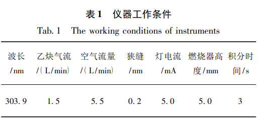 火焰<b class='flag-5'>原子</b><b class='flag-5'>吸收光谱法测定</b>铜烟尘物料中低含量铟