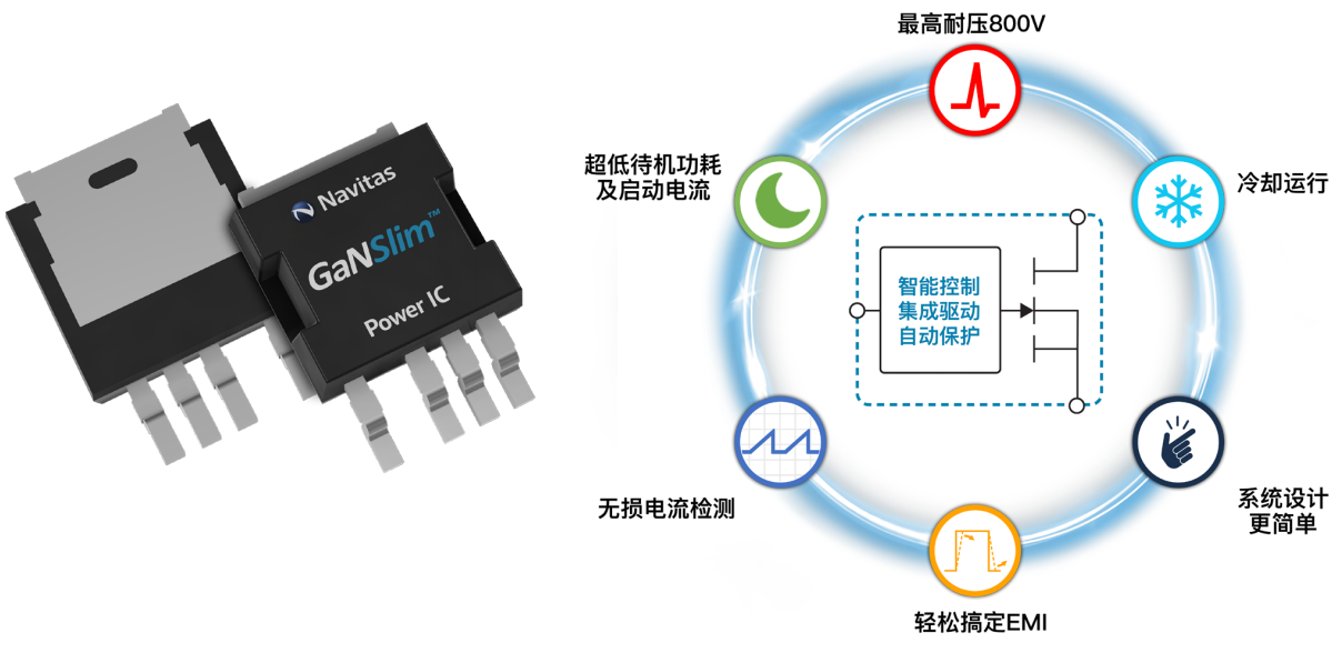 集成之巅，易用至极！<b class='flag-5'>纳</b><b class='flag-5'>微</b>发布全新GaNSlim™<b class='flag-5'>氮化</b><b class='flag-5'>镓</b><b class='flag-5'>功率</b><b class='flag-5'>芯片</b>