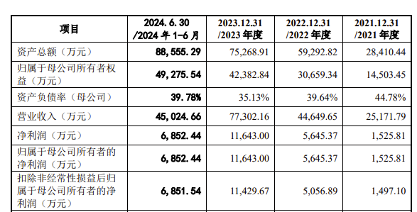 <b class='flag-5'>弘</b>景光电创业板IPO！上半年预计净利润超亿元，供货影石创新、小米