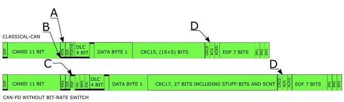 <b class='flag-5'>CAN</b> FD与传统<b class='flag-5'>CAN</b>的<b class='flag-5'>区别</b>是什么