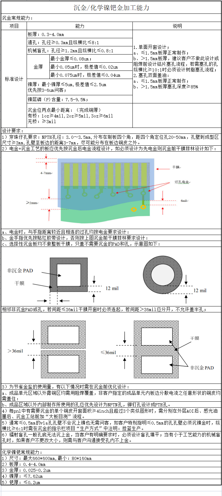 超全整理！<b class='flag-5'>沉</b><b class='flag-5'>金工艺</b>在<b class='flag-5'>PCB</b>表面处理中的应用