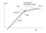 射频放大器的的<b class='flag-5'>线性</b>和<b class='flag-5'>非线性</b>特性