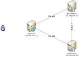 配置MySQL<b class='flag-5'>主从复制</b>和读写分离