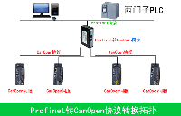 智能桥梁：Profinet转<b class='flag-5'>CanOpen</b><b class='flag-5'>网关</b>，台达伺服无缝对接