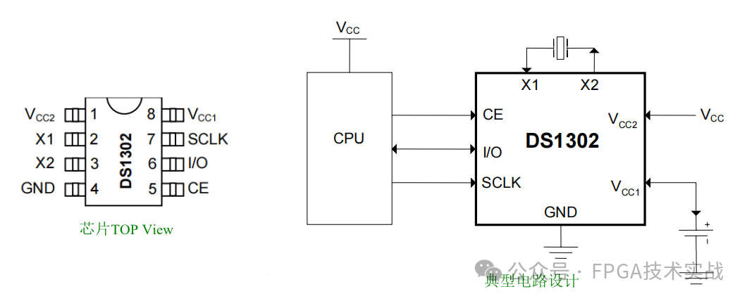 DS1302芯片与<b class='flag-5'>FPGA</b><b class='flag-5'>之间</b>SPI通信原理