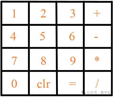 基于<b class='flag-5'>FPGA</b>的计算器设计