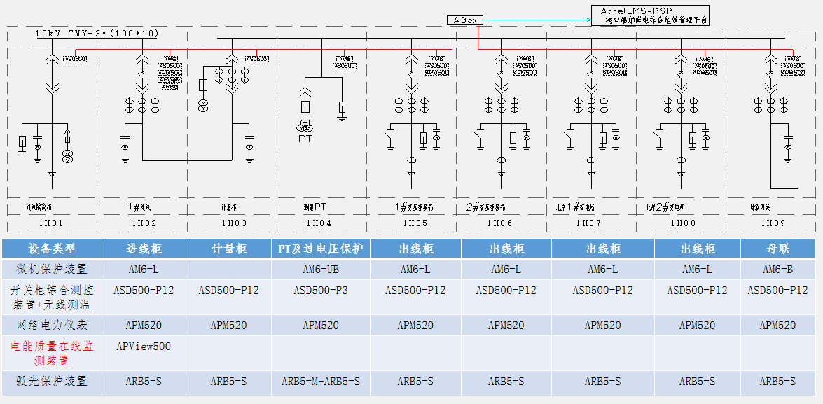 绿色港口“神器”——<b class='flag-5'>安科</b><b class='flag-5'>瑞</b><b class='flag-5'>船舶</b><b class='flag-5'>岸</b><b class='flag-5'>电</b>