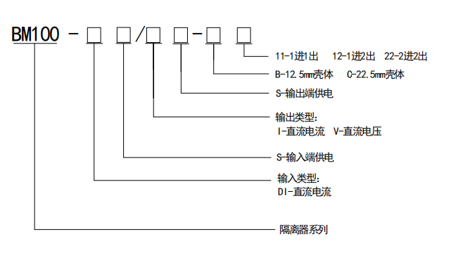 工控自动化电流信号<b class='flag-5'>隔离</b><b class='flag-5'>栅</b>