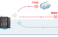 了解<b class='flag-5'>无线</b>数传<b class='flag-5'>模块</b>信号传输范围的多种因素——实现最佳<b class='flag-5'>性能</b>