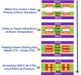 <b class='flag-5'>混合</b><b class='flag-5'>键</b><b class='flag-5'>合</b>的基本原理和优势