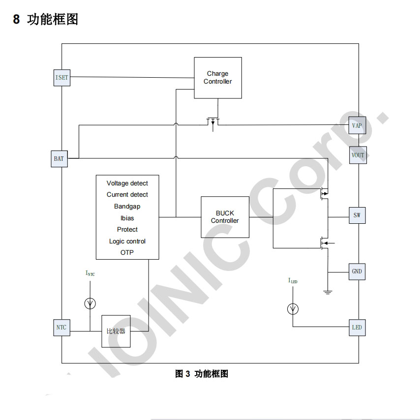 <b class='flag-5'>英</b><b class='flag-5'>集</b><b class='flag-5'>芯</b>IP5167<b class='flag-5'>锂电池</b>转干<b class='flag-5'>电池</b>专用低功耗<b class='flag-5'>芯片</b>1.0A<b class='flag-5'>充电</b>/3.5A放电