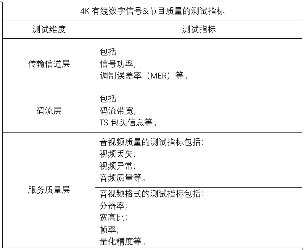 <b class='flag-5'>4K</b>有线数字<b class='flag-5'>电视</b>节目质量测试方法