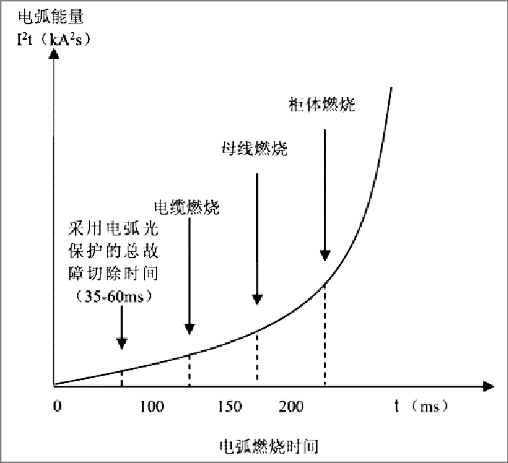 安科瑞<b class='flag-5'>弧光</b><b class='flag-5'>保护</b><b class='flag-5'>在船舶</b><b class='flag-5'>中</b><b class='flag-5'>压</b><b class='flag-5'>配电板</b>的应用