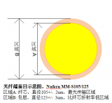 <b class='flag-5'>光纤</b>镀膜的困难与挑战