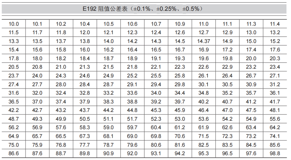 <b class='flag-5'>电阻</b>的基础参数---<b class='flag-5'>阻值</b>