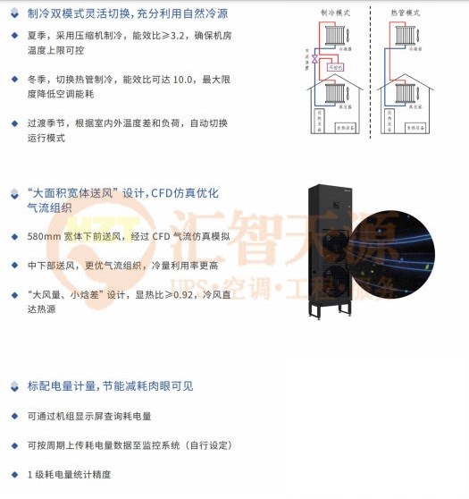 涡旋<b class='flag-5'>压缩机</b>，机房空调的最佳伴侣！