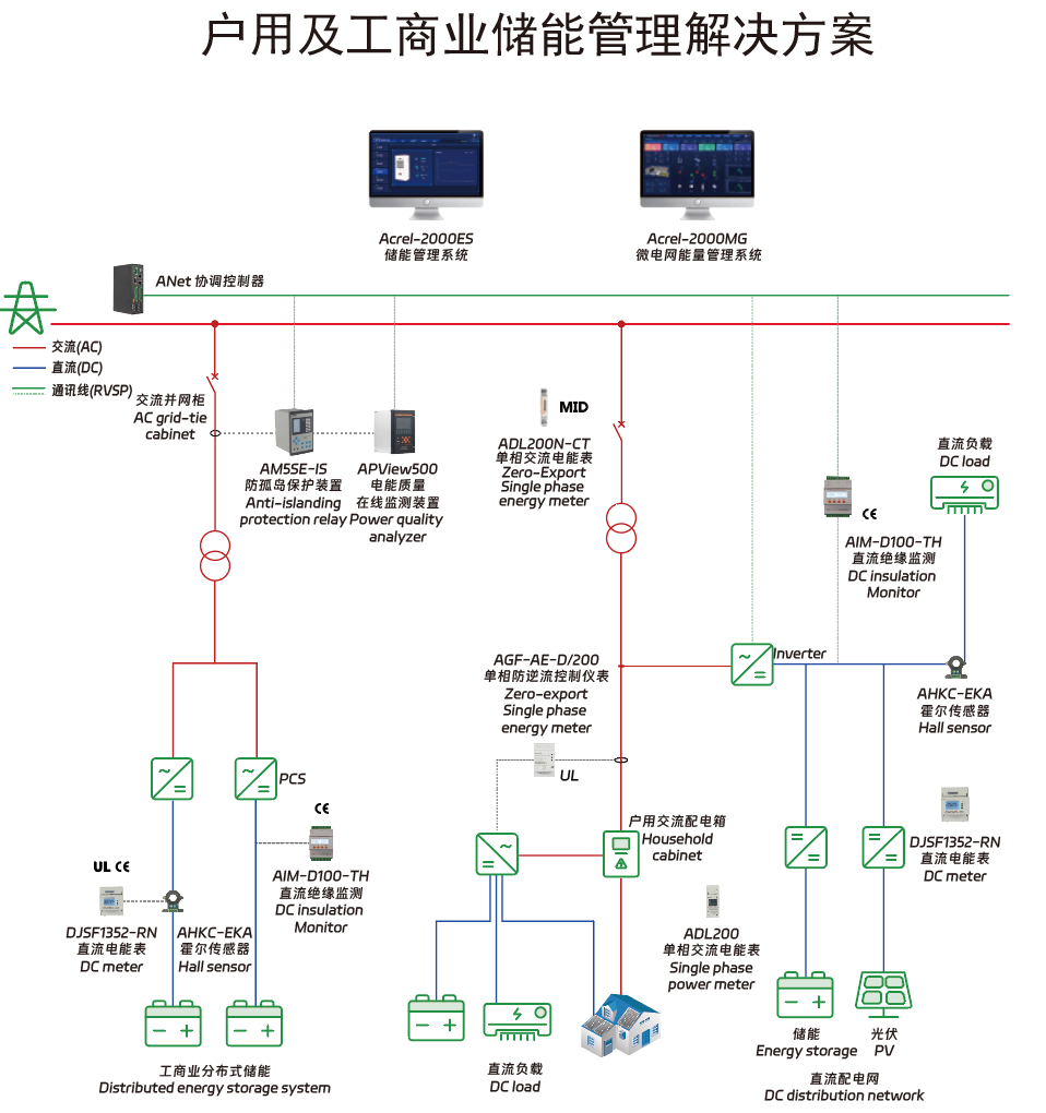 绿色转型新篇章：<b class='flag-5'>EMS</b><b class='flag-5'>智慧能源管理</b><b class='flag-5'>系统</b>在工厂中的实践——<b class='flag-5'>安科</b><b class='flag-5'>瑞</b><b class='flag-5'>丁</b><b class='flag-5'>佳</b><b class='flag-5'>雯</b>