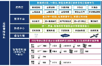 斯塔克智慧<b class='flag-5'>灌区</b>解决方案--<b class='flag-5'>系统</b>应用