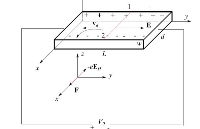 如何通过霍尔效应测量半导体中电子和空穴的<b class='flag-5'>迁移率</b>?