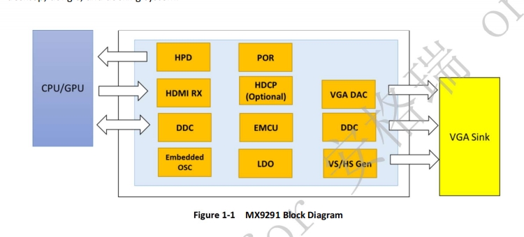 MX9291，国产<b class='flag-5'>HDMI</b><b class='flag-5'>转</b><b class='flag-5'>VGA</b>方案，<b class='flag-5'>HDMI</b><b class='flag-5'>转</b><b class='flag-5'>VGA</b>国产芯片