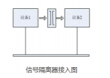 安科瑞信号<b class='flag-5'>隔离</b><b class='flag-5'>栅</b>在自控系统中应用