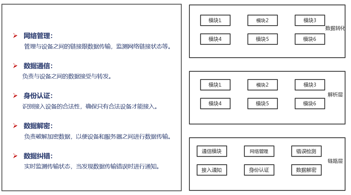 ALM<b class='flag-5'>智慧</b><b class='flag-5'>用电</b><b class='flag-5'>监测</b><b class='flag-5'>系统</b> ：持续创新升级，引领<b class='flag-5'>智慧</b><b class='flag-5'>用电</b>未来