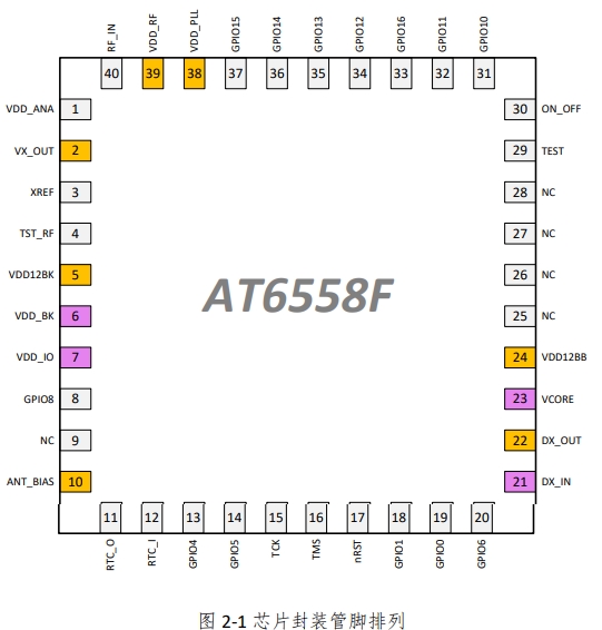 AT6558F：BDS/GNSS多模<b class='flag-5'>卫星</b><b class='flag-5'>导航</b>接收机SOC单芯片应用选型