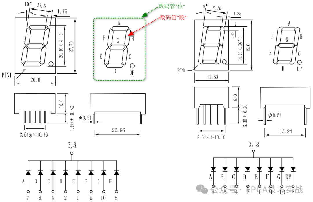 基于<b class='flag-5'>FPGA</b>实现数码管显示