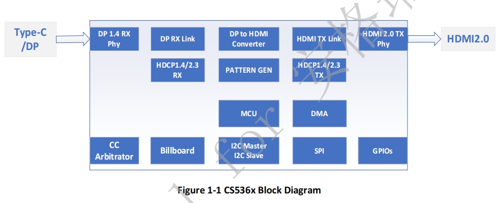 <b class='flag-5'>CS</b>5366，typec<b class='flag-5'>转</b><b class='flag-5'>HDMI</b>，4K60Hz多功能拓展坞<b class='flag-5'>方案</b>