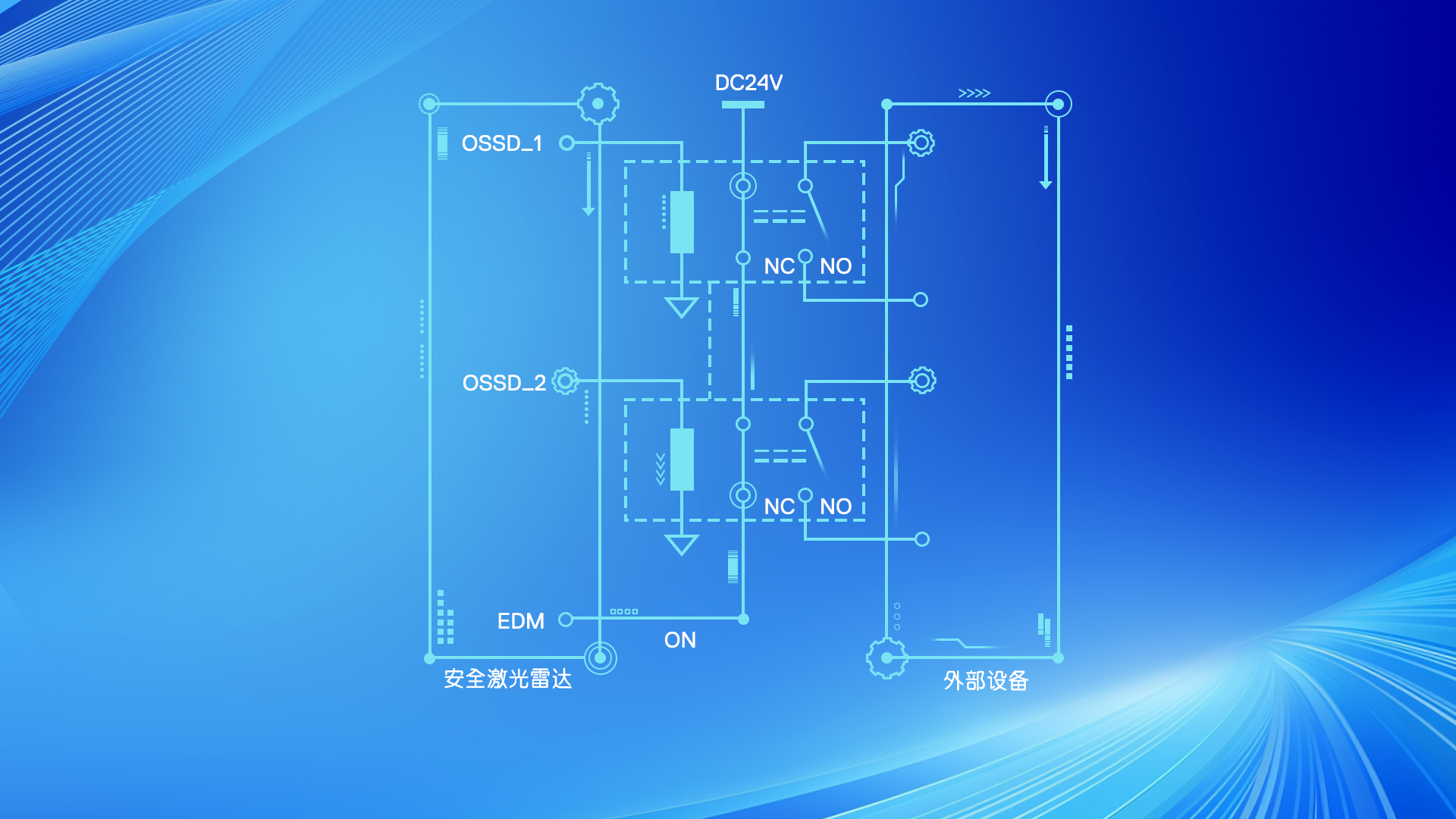 产品介绍  <b class='flag-5'>满足</b>功能<b class='flag-5'>安全</b><b class='flag-5'>认证</b><b class='flag-5'>要求</b>：SIL 2<b class='flag-5'>安全</b>防护型激光雷达GS1-5