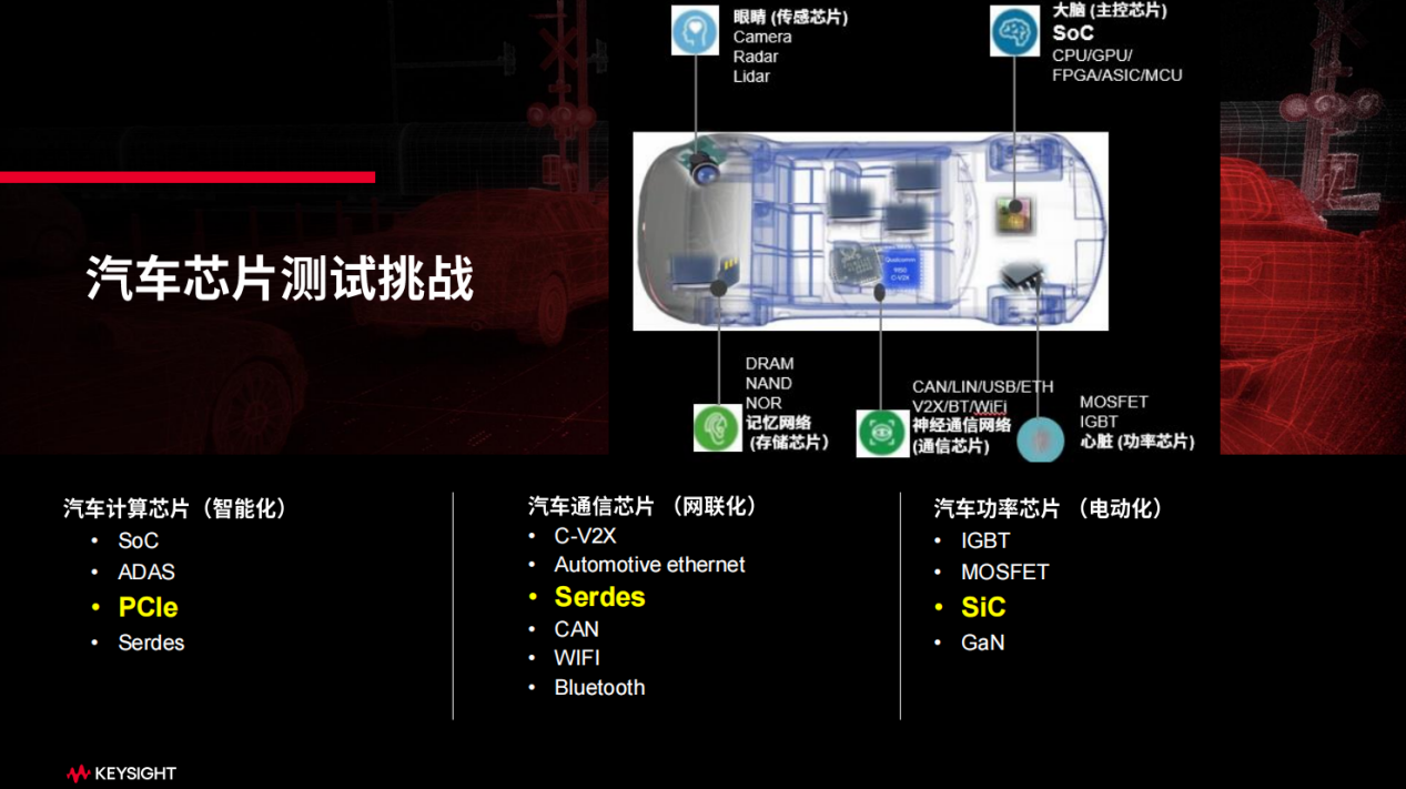 是德科技创新<b class='flag-5'>测试</b>技术，助力<b class='flag-5'>汽车</b><b class='flag-5'>芯片</b>加速发展