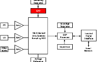 3A、快速<b class='flag-5'>瞬态</b><b class='flag-5'>响应</b>、低噪声 、LDO 稳压器-CBM1764