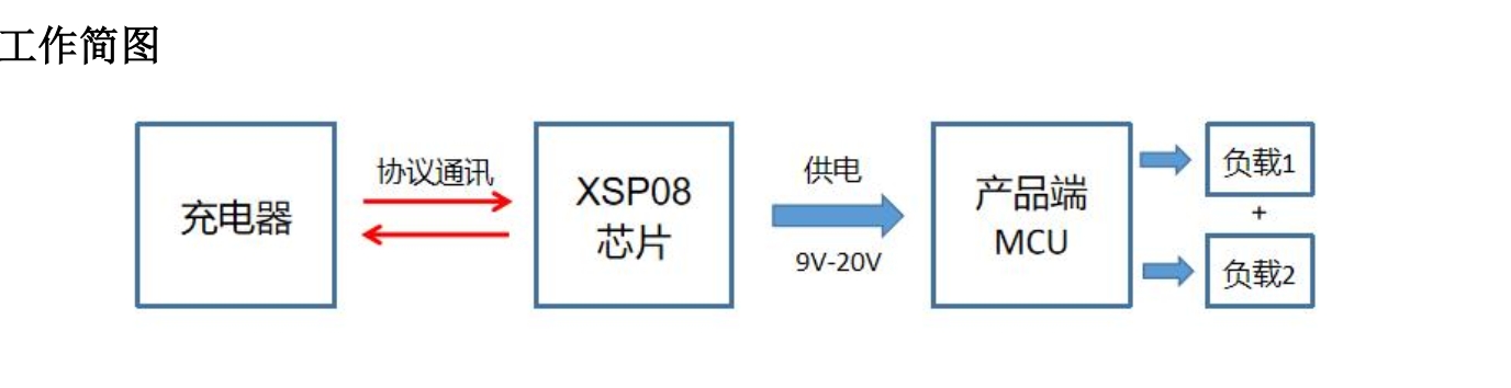 <b class='flag-5'>PD</b><b class='flag-5'>诱骗取</b><b class='flag-5'>电</b><b class='flag-5'>快</b><b class='flag-5'>充</b>协议芯片，支持全协议应用于小家电快速充电