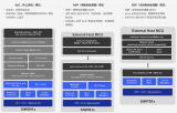 基于<b class='flag-5'>Wi-Fi</b>6解决方案开发<b class='flag-5'>超低功耗</b><b class='flag-5'>物</b><b class='flag-5'>联网</b><b class='flag-5'>设备</b>