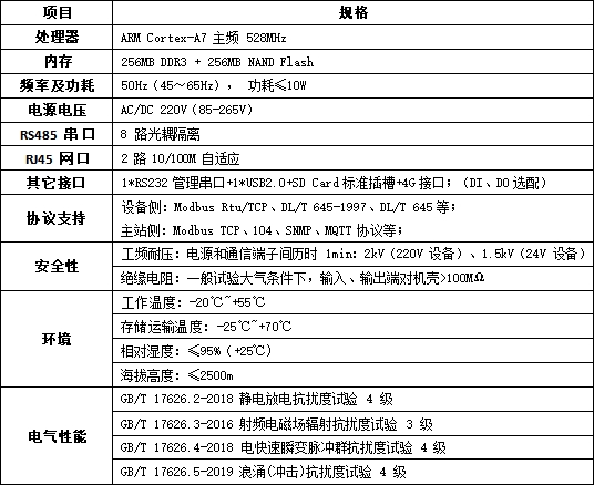 安科瑞<b class='flag-5'>微</b><b class='flag-5'>电网</b><b class='flag-5'>协调控制器</b>介绍