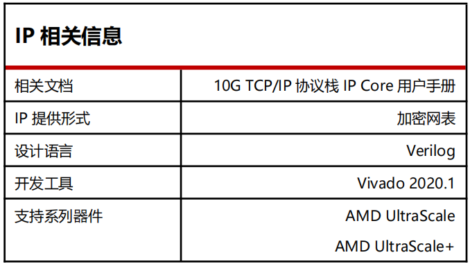  <b class='flag-5'>芯</b>驿电子 ALINX 推出全新 <b class='flag-5'>IP</b> <b class='flag-5'>核</b>产品线，覆盖 TCP/UDP/NVMe AXI <b class='flag-5'>IP</b> <b class='flag-5'>核</b>