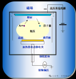 一文详解半导体<b class='flag-5'>薄膜</b><b class='flag-5'>沉积</b>工艺