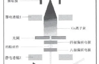 聚焦离子<b class='flag-5'>束</b>一<b class='flag-5'>电子束</b>(FIB-SEM)双<b class='flag-5'>束</b>系统原理