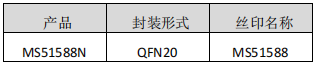 MS51588N——<b class='flag-5'>16bit</b>、8 通道、500kSPS、 <b class='flag-5'>SAR</b> <b class='flag-5'>型</b> <b class='flag-5'>ADC</b>