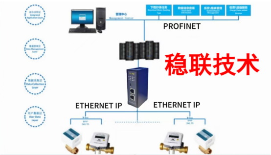 <b class='flag-5'>一招</b>速成，EtherNET/IP转Profinet网关<b class='flag-5'>配置</b>超简单